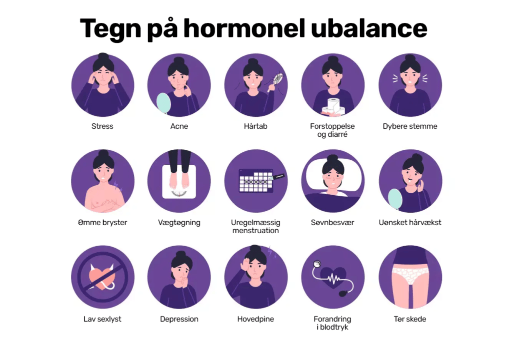 Tegn på ubalance i hormonsystemet i kroppen: 
Stress - Acne - Hårtab - Forstoppelse og diarré - Dybere stemme - Ømme bryster - Vægtøgning - Uregelmæssig menstruation - Søvnbesvær - Uønsket hårvækst - Lav sexlyst - Depression - Hovedpine - Forandring i blodtryk - Tør skede