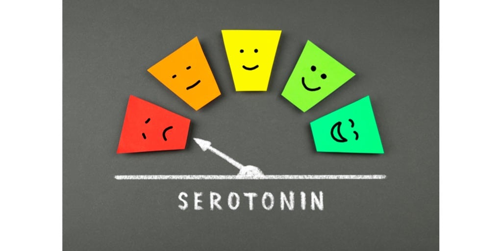PMS-behandling: Billede af smileys i forskelligt humør, og en pil der viser at det dårlige humør har lavt serotonin.