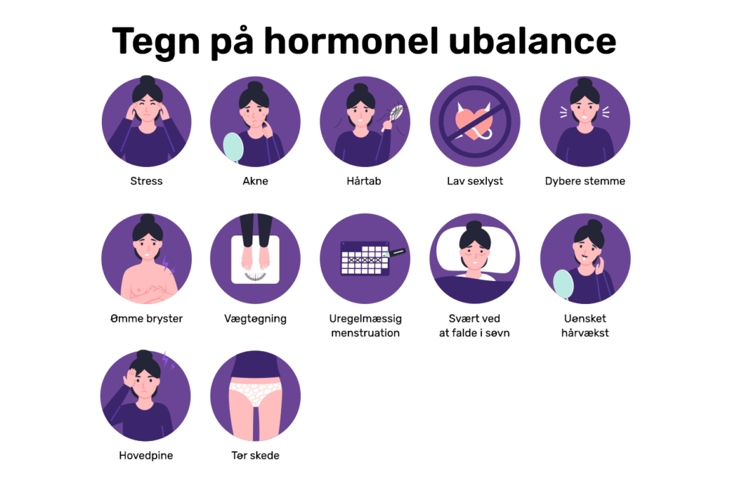 Tegn på ubalance i hormonsystemet i kroppen: 
Stress - Acne - Hårtab - Dybere stemme - Ømme bryster - Vægtøgning - Uregelmæssig menstruation - Søvnbesvær - Uønsket hårvækst - Lav sexlyst - Hovedpine - Tør skede